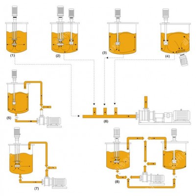 stainless steel mixing tank 500L mixing tank with water pump